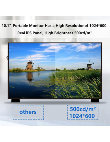 Pantalla LCD GeeekPi 10.1" IPS 1024x600 para Raspberry Pi