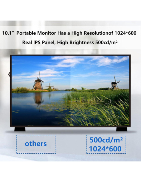 Pantalla LCD GeeekPi 10.1" IPS 1024x600 para Raspberry Pi