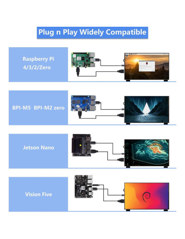 Pantalla LCD GeeekPi 10.1" IPS 1024x600 para Raspberry Pi
