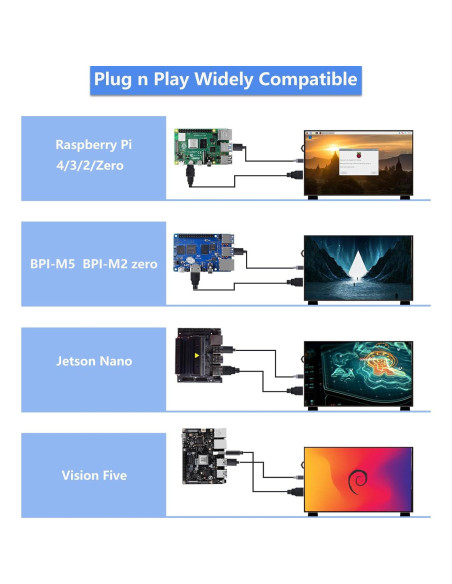 Pantalla LCD GeeekPi 10.1" IPS 1024x600 para Raspberry Pi