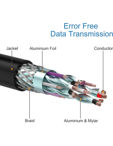 Adaptador HDMI a VGA Moread 1080p Negro para PC y Proyector
