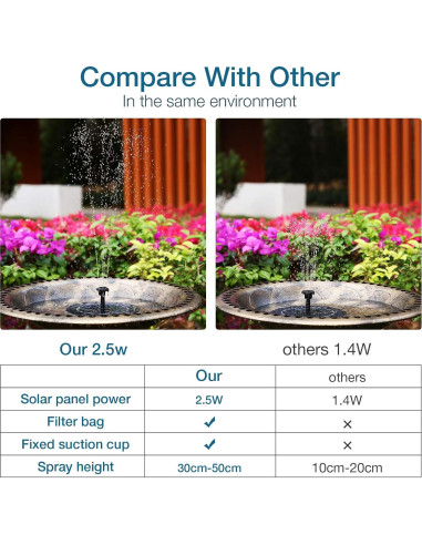 Bomba de Fuente Solar AISITIN 2.5W para Baño de Aves 17cm