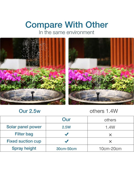 Bomba de Fuente Solar AISITIN 2.5W para Baño de Aves 17cm