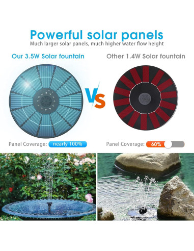 Bomba de Fuente Solar AISITIN 3.5W con Batería 1500mAh