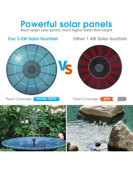 Bomba de Fuente Solar AISITIN 3.5W con Batería 1500mAh