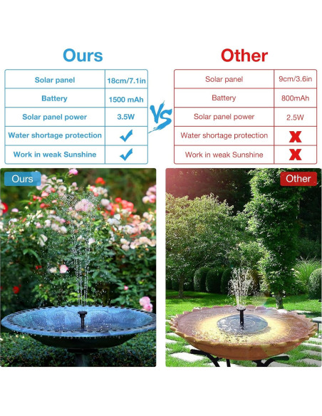 Bomba de Fuente Solar AISITIN 3.5W con Batería 1500mAh