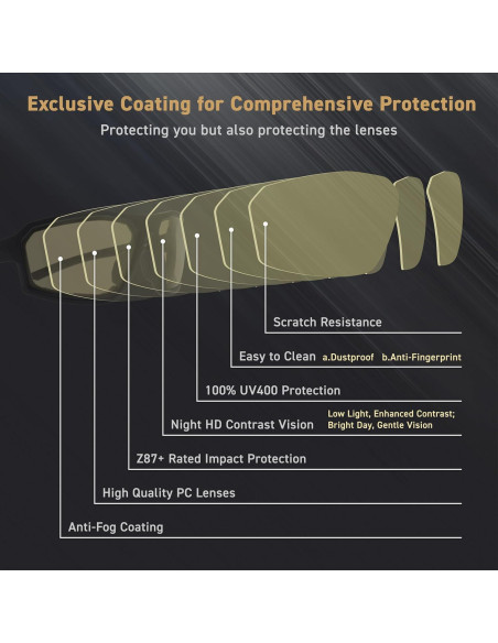 Gafas de Motocicleta EYEGLAD REV HD UV400 Amarillo