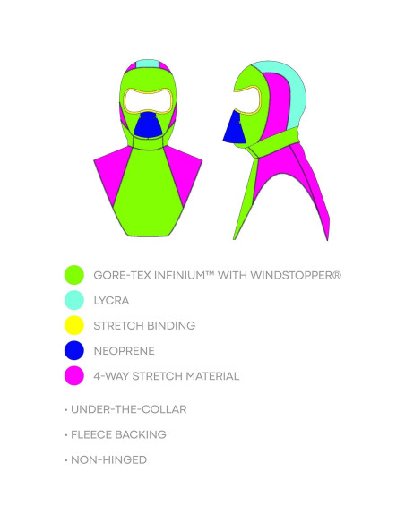 Balaclava KLIM Arctic Unisex Negra con Forro Polar y Windstopper