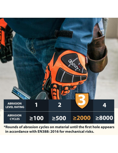 Guantes de Trabajo Impermeables Cestus Invierno Profundo Mediano