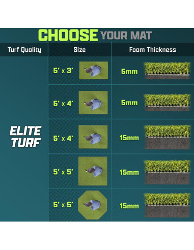 Alfombrilla de Golf GoSports ELITE 152x121 cm 15mm