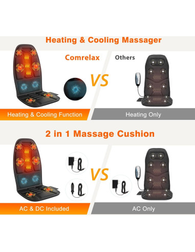 Cojín de Masaje con Calor Comrelax 1.5kg, Vibración y Enfriamiento