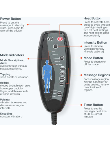 CILI Cojín Masajeador de Silla con Calor y Vibración