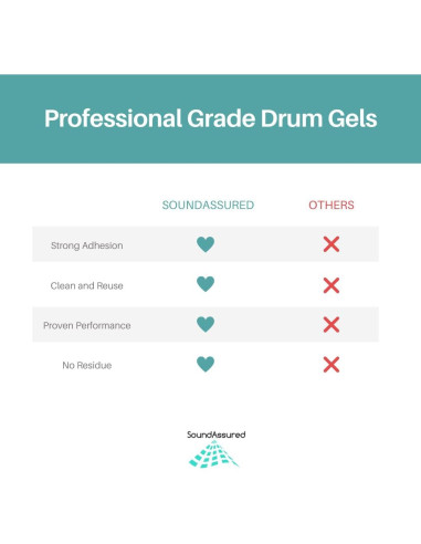 Almohadillas de Gel SoundAssured para Tambores - Paquete 18