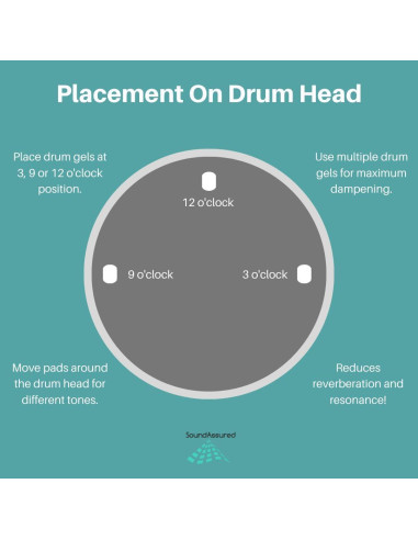 Almohadillas de Gel SoundAssured para Tambores - Paquete 18
