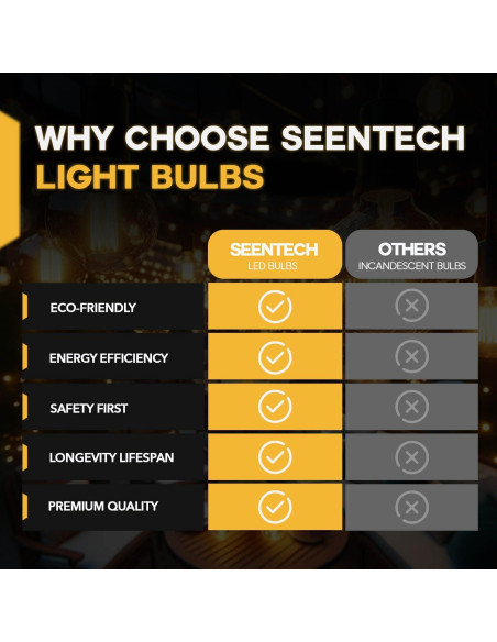 Bombillas LED Seentech 8206232A 40W para Microondas y Refrigeradores