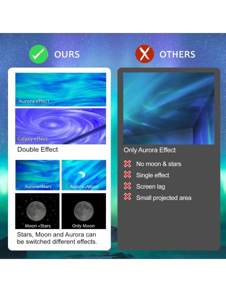 Proyector Estelar ELITUN K-1106 con 14 Colores y Ruido Blanco