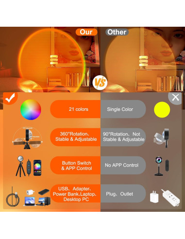 Lámpara de Atardecer Proyector Tsrarey Multicolor 360