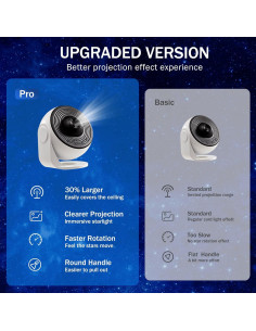 Proyector de Galaxia HD CHINA 360 con 13 Discos Cósmicos 2