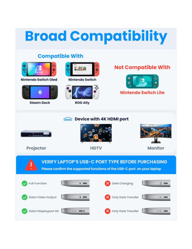 Adaptador HDMI a USB C 4K 60Hz EQIMAIMAI con 100W PD