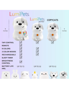 Luz Nocturna Infantil Lumipets Cachorro 9 Colores Control Remoto 2