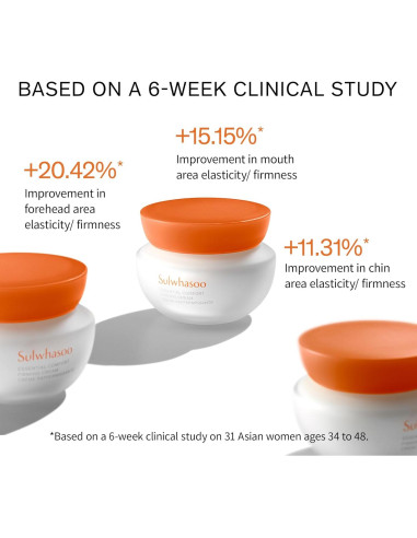 Crema Reafirmante Sulwhasoo 15 ml - Hidratante Facial Coreano