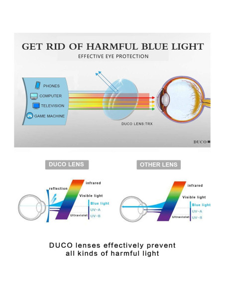 Gafas de Lectura DUCO Superligeras con Bloqueo Luz Azul