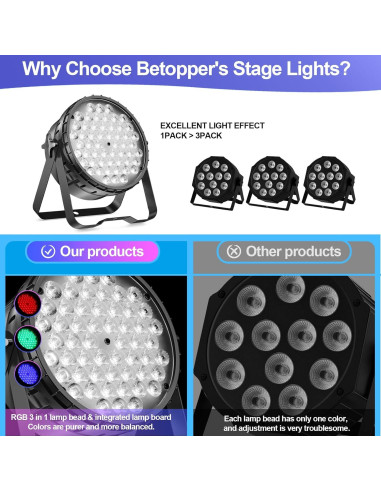 BETOPPER Luz DJ 2 Pzs 54x3W LED Par DMX Estroboscópica