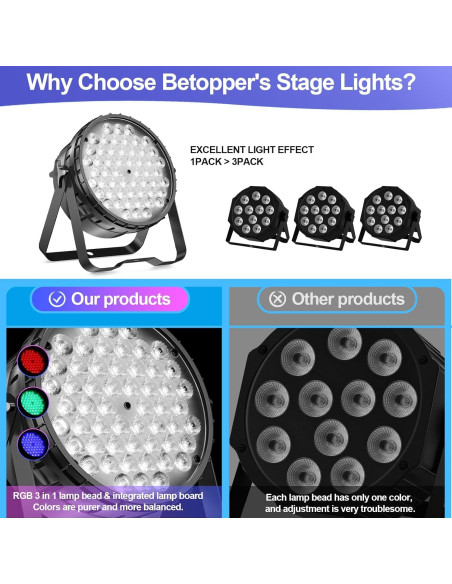 BETOPPER Luz DJ 2 Pzs 54x3W LED Par DMX Estroboscópica