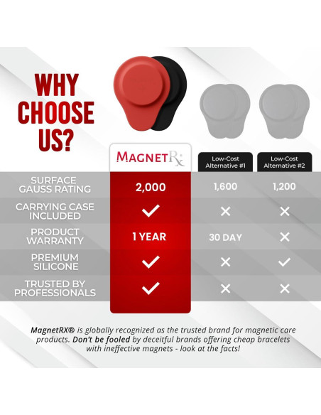 Kit de Imanes Biomagnéticos MagnetRX - 2 Unidades Medianas