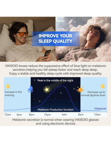 Gafas bloqueadoras de luz azul VIKISOIO ámbar 99% unisex