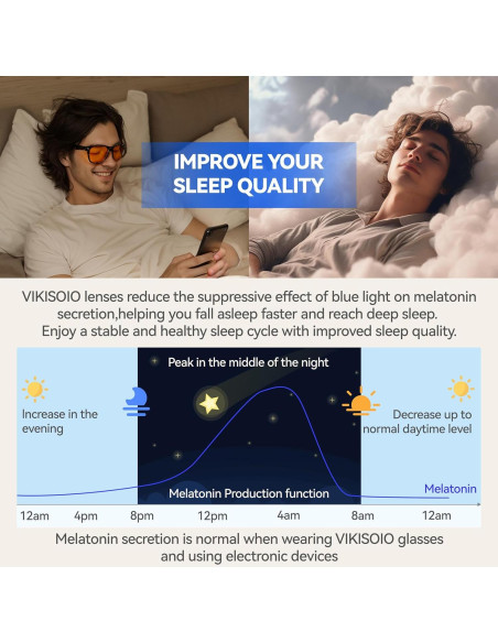 Gafas bloqueadoras de luz azul VIKISOIO ámbar 99% unisex