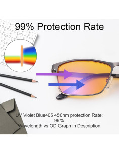 Gafas de Bloqueo de Luz Azul MIRYEA UV400 Ámbar para Juego 2