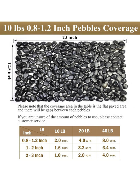 Piedras Negras Pulidas FANTIAN 0.91 kg para Jardín y Acuario Piedras Negras Pulidas FANTIAN 0.91 kg para Jardín y Acuario