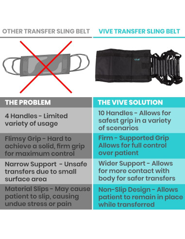 Cinturón de Asistencia Vive Transfer Sling - Elevador de Pacientes