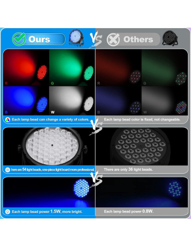 BETOPPER Luz Par LED 54 x 1.5W RGB DMX para Fiestas