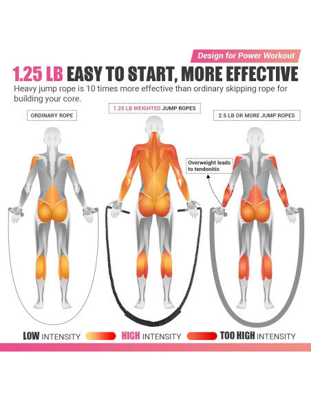 Cuerda de Salto Pesada UOPON 1.25 lbs (0.57 kg) para Mujeres