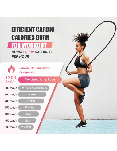 Cuerda de Salto Pesada UOPON 1.25 lbs (0.57 kg) para Mujeres