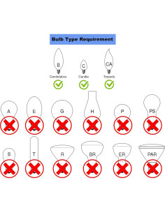 Conjunto de 2 Pantallas de Lámpara Clip On Meriville 10 cm 2