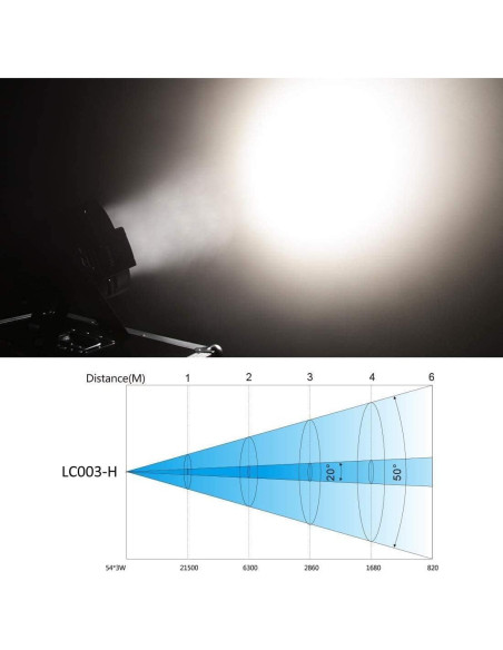 BETOPPER Luz de Escenario LED 54x2W Estroboscópica 5000 Lúmenes