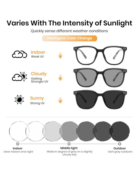 Gafas Fotoquímicas Cyxus UV y Luz Azul para Mujeres y Hombres