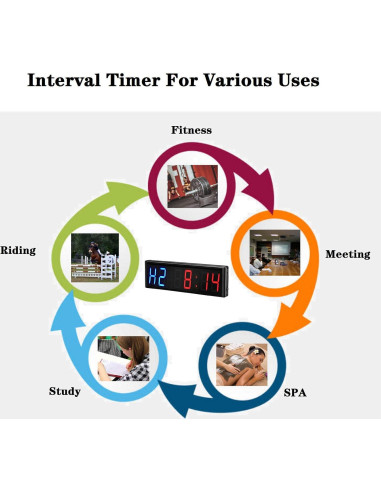 Temporizador Digital LED de Gimnasio Ledbrigym 3" Azul Rojo