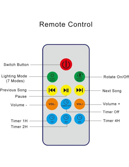 Proyector de Olas del Océano TOMNEW con Control Remoto LED Proyector de Olas del Océano TOMNEW con Control Remoto LED