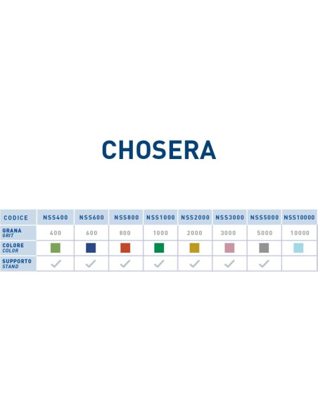 Piedra de Afilar Naniwa Chosera SS-400 Grano 400 Profesional