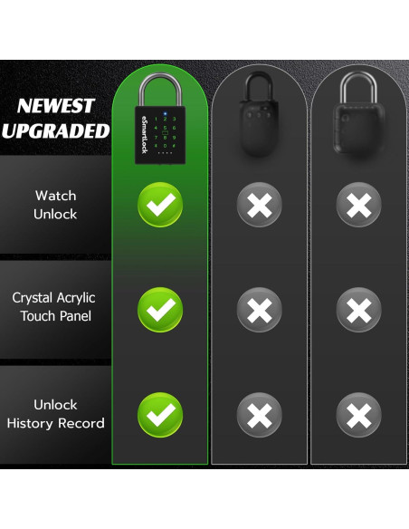 Candado Inteligente eLinkSmart YL-P12BC NFC y Bluetooth