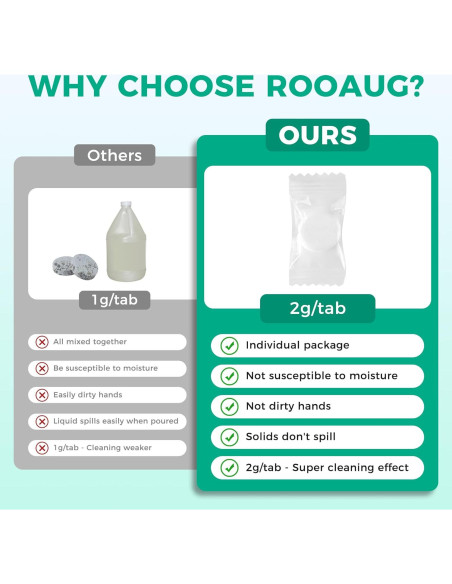 120 Tabletas Limpiadoras de Cafetera - Limpiador de Aceite