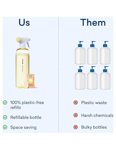 Limpiador Multi-superficie BLUELAND Set de Inicio 4 Tabletas 710 ml