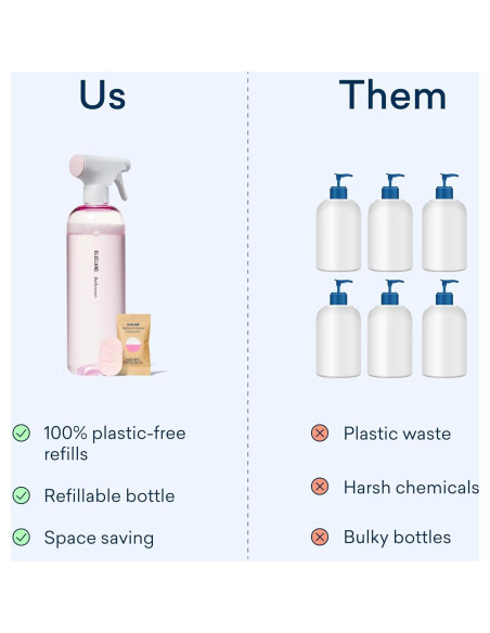 Limpiador de Baño Ecológico BLUELAND, Recarga 10 Tabletas 710 ml