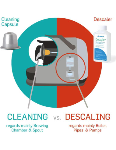 5 Cápsulas de Limpieza KLEANPERK para Nespresso Original