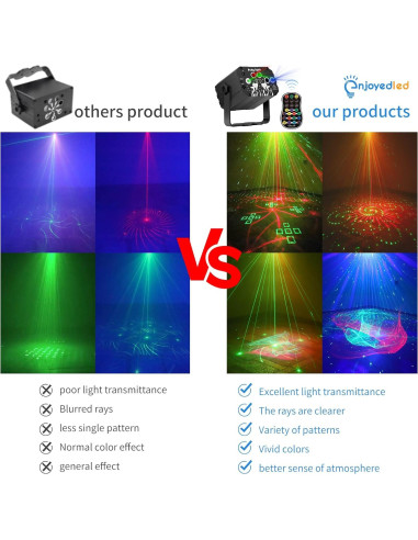 Luces de Fiesta DJ HUIZHOU DQ-R90L LED RGB Estroboscópico USB