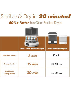 Esterilizador y Secador de Biberones NCVI 20 Minutos 8/6 Biberones 2